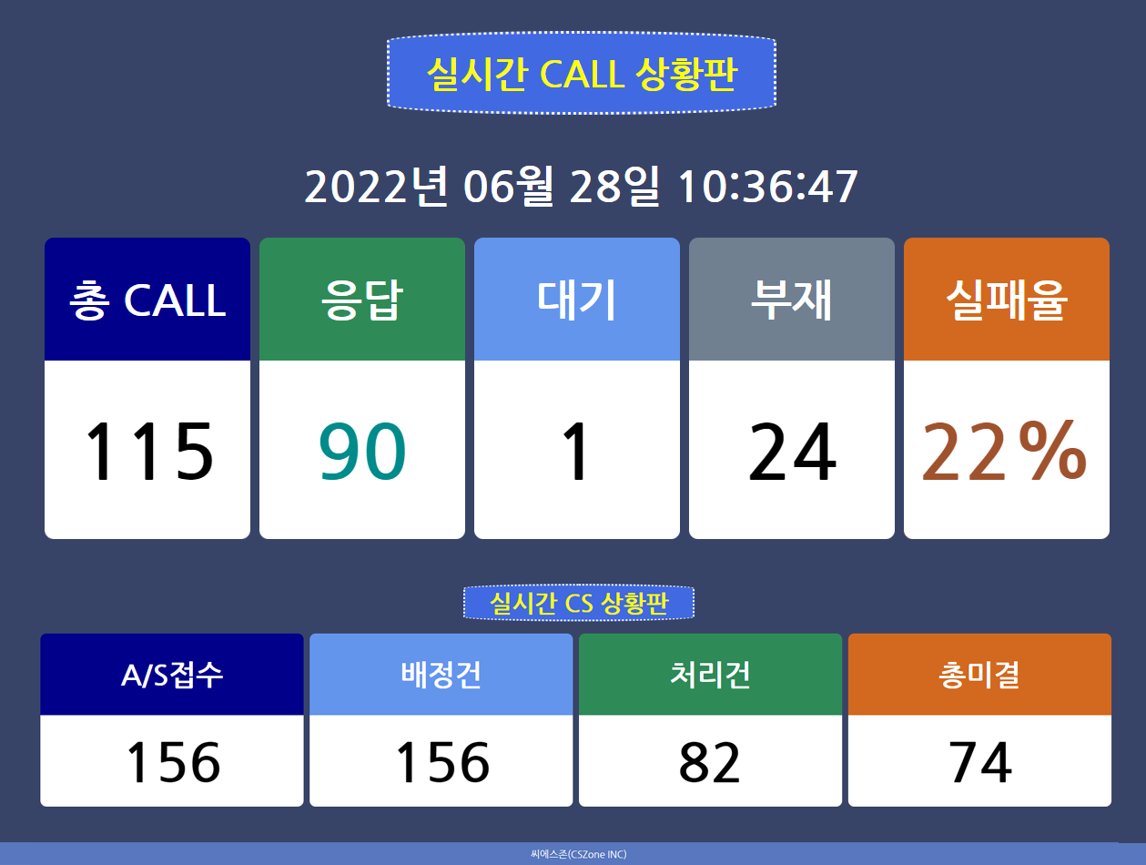 실시간 CALL 상황판
